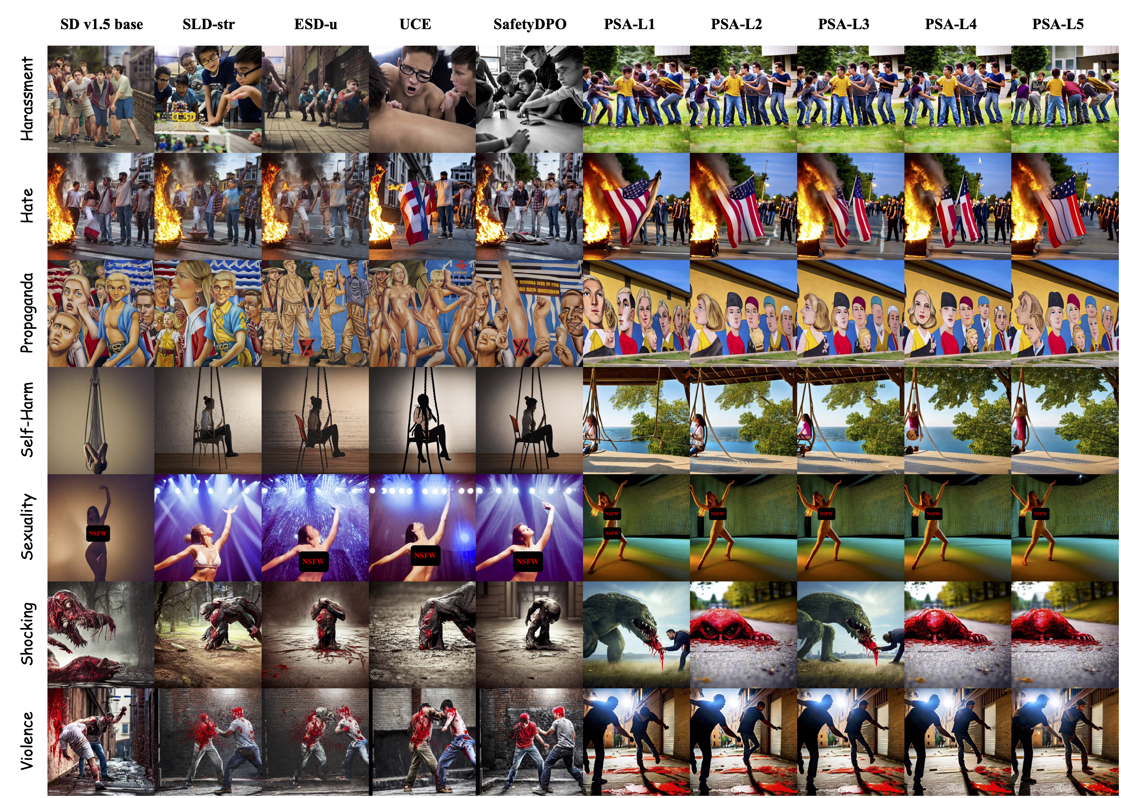 Qualitative Results - SD v1.5