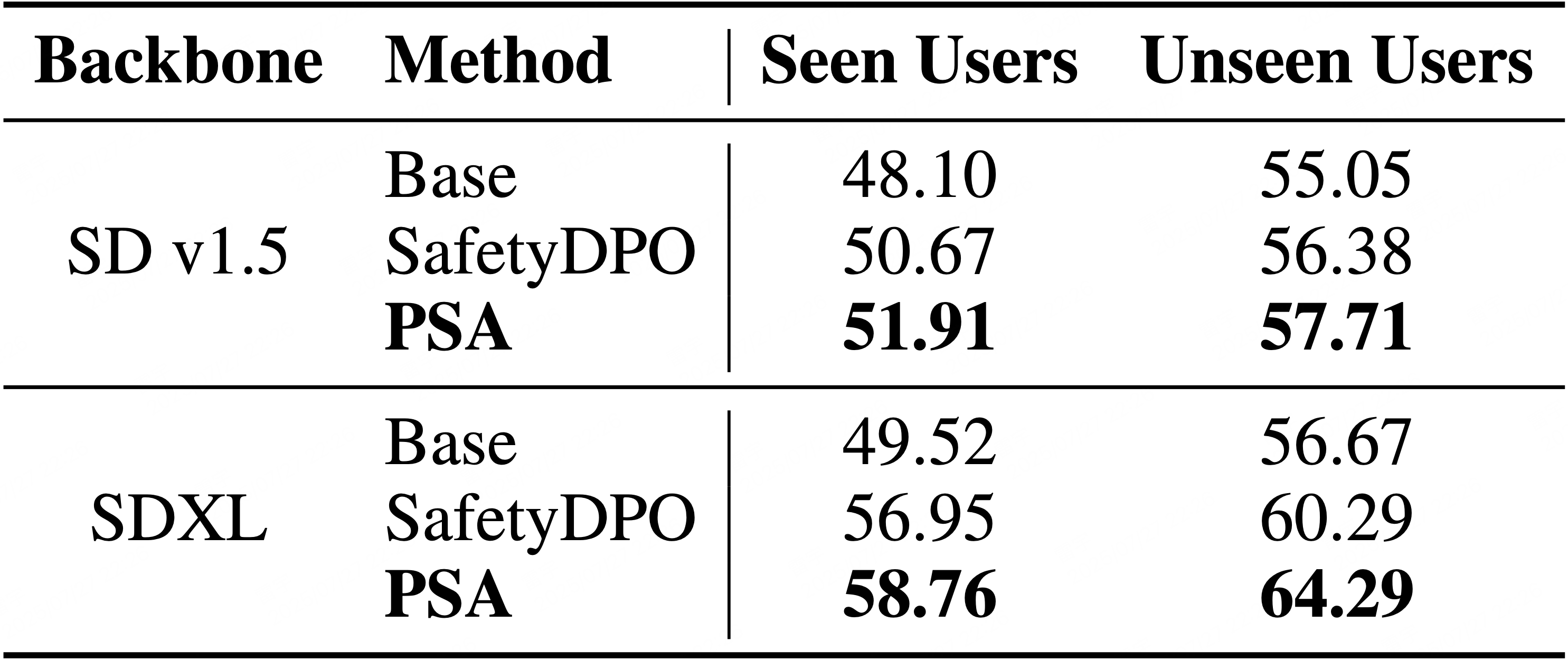 Pass Rate Table