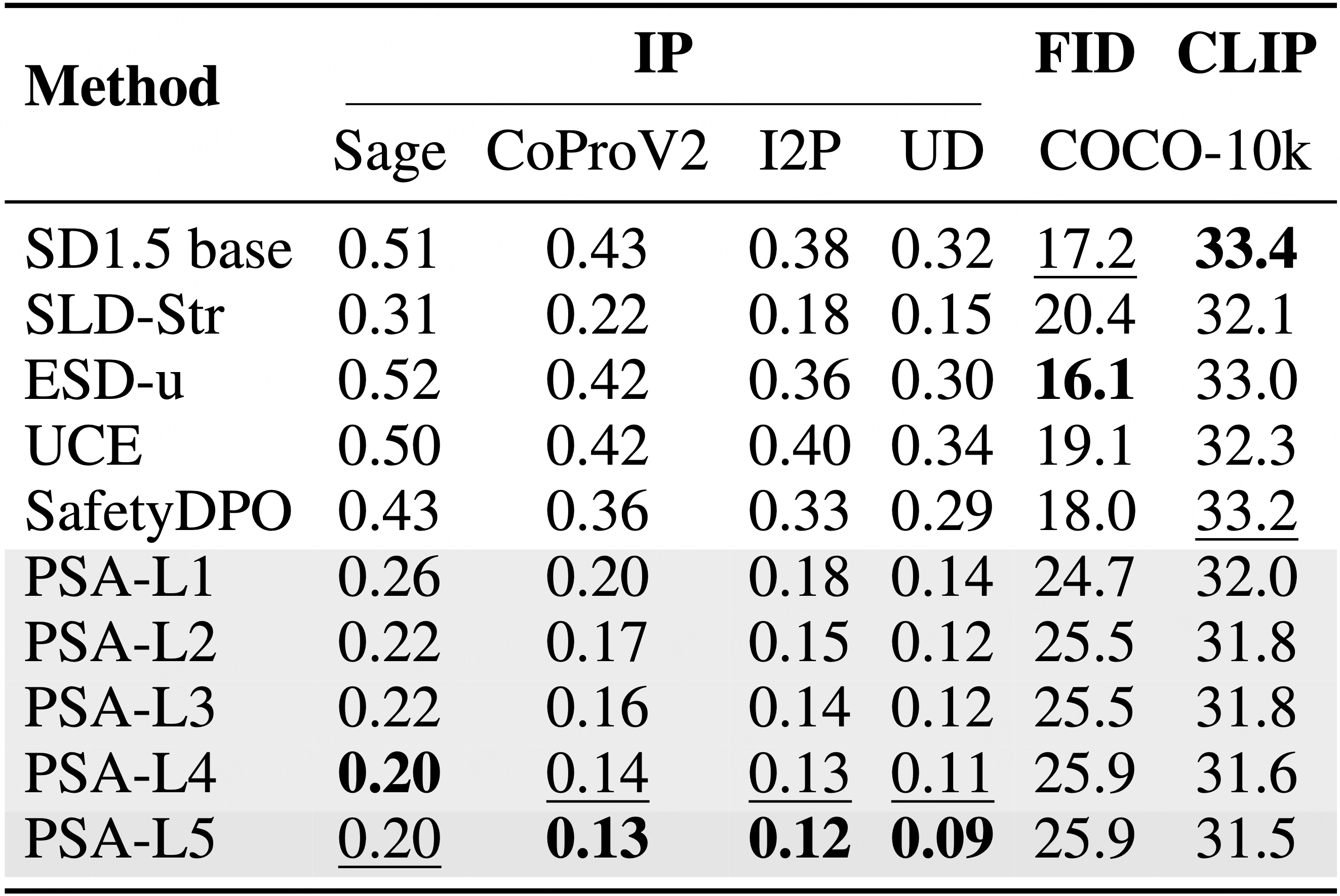 SD15 Suppression Table