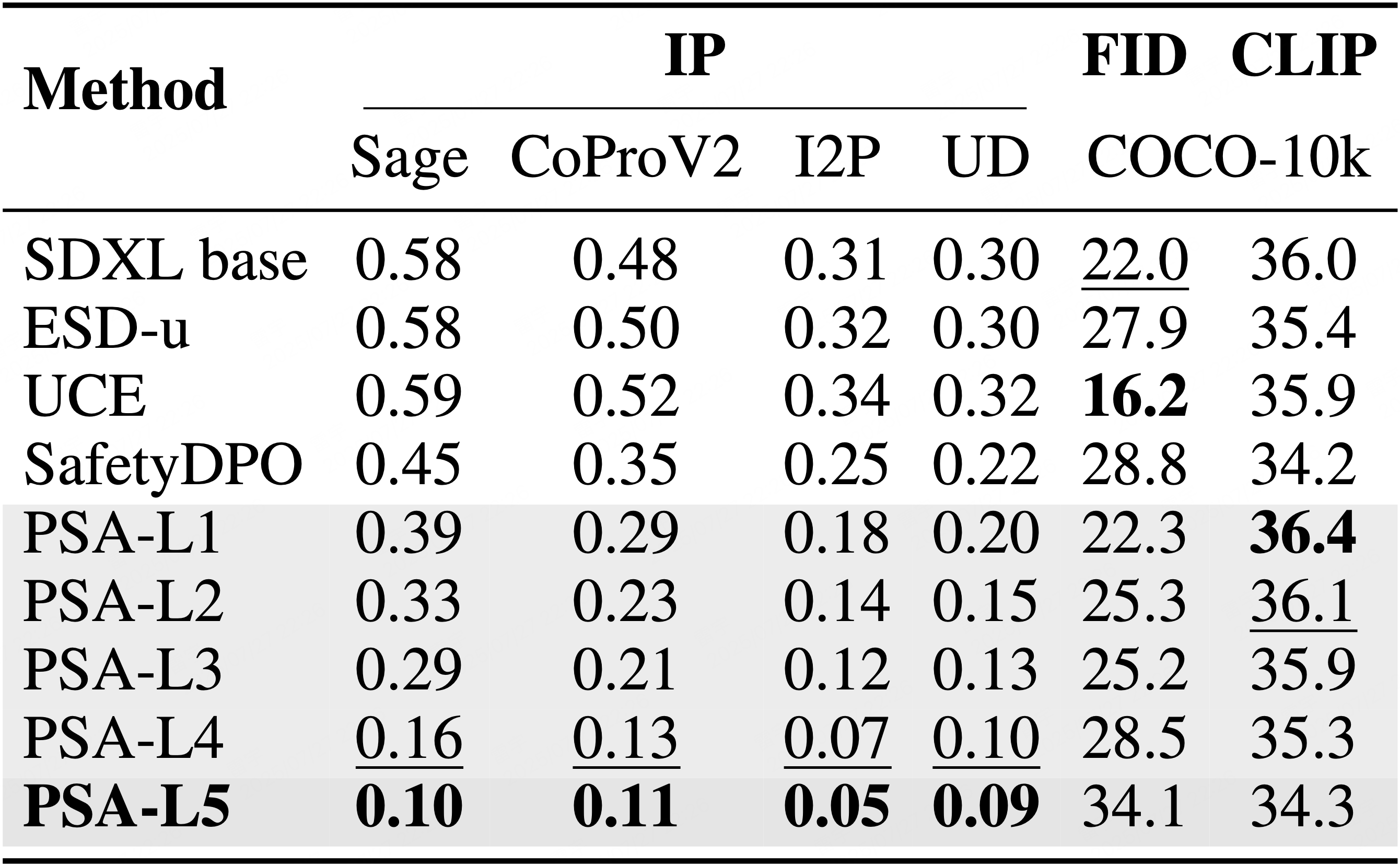 SDXL Suppression Table